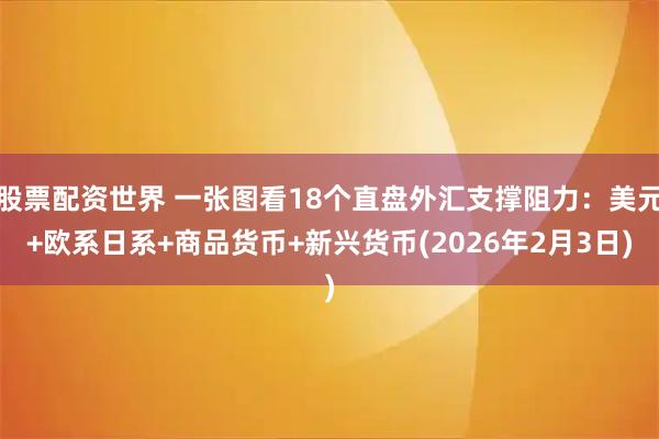 股票配资世界 一张图看18个直盘外汇支撑阻力：美元+欧系日系+商品货币+新兴货币(2026年2月3日)